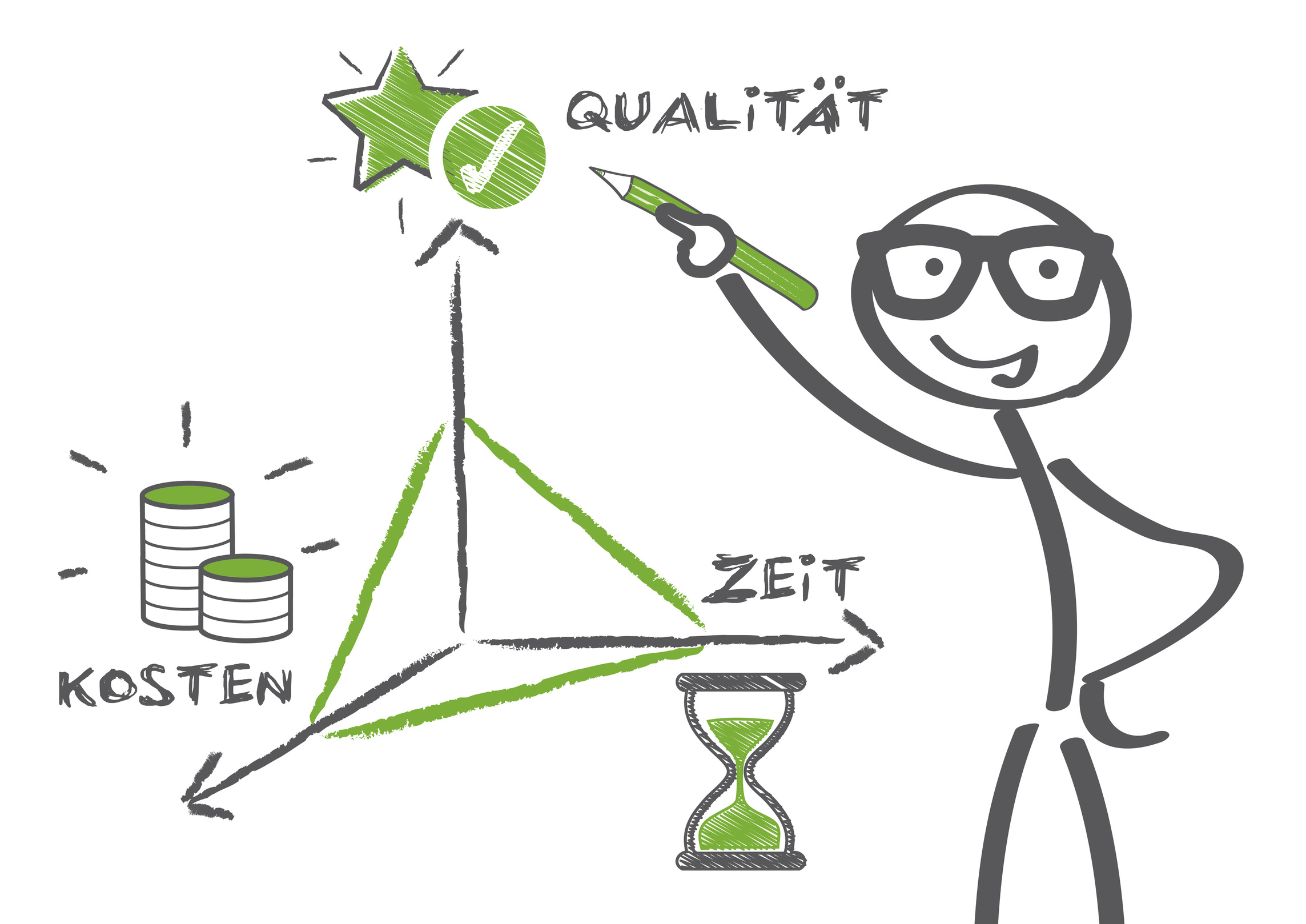 Selbstsicher durch Ordnung