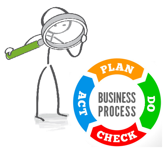 PDCA
