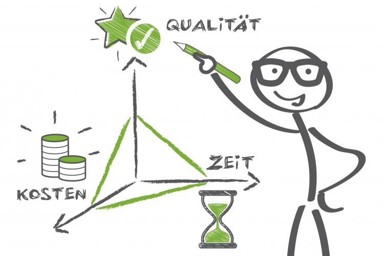 Professionelles Auftreten gegenüber Kunden